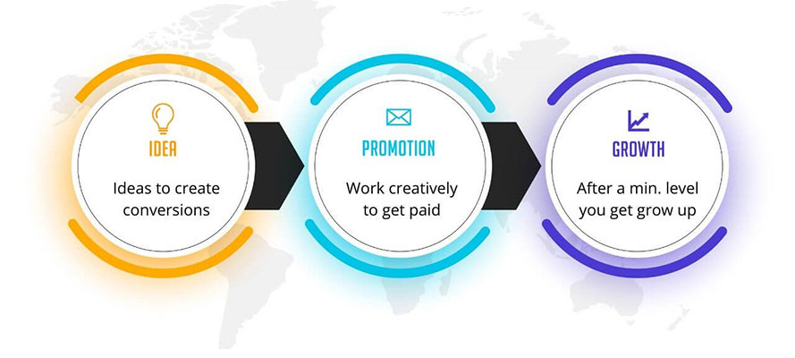 7 Steps in Creating a Winning Social Media Marketing Strategy